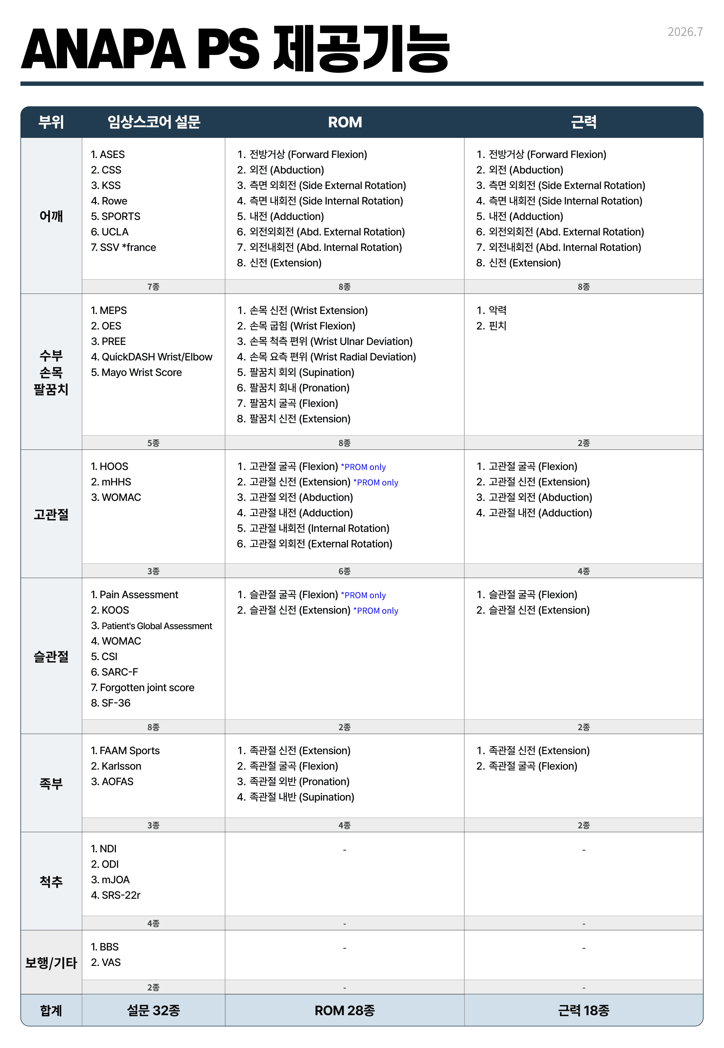 ANAPA PS 제공기능 통합표